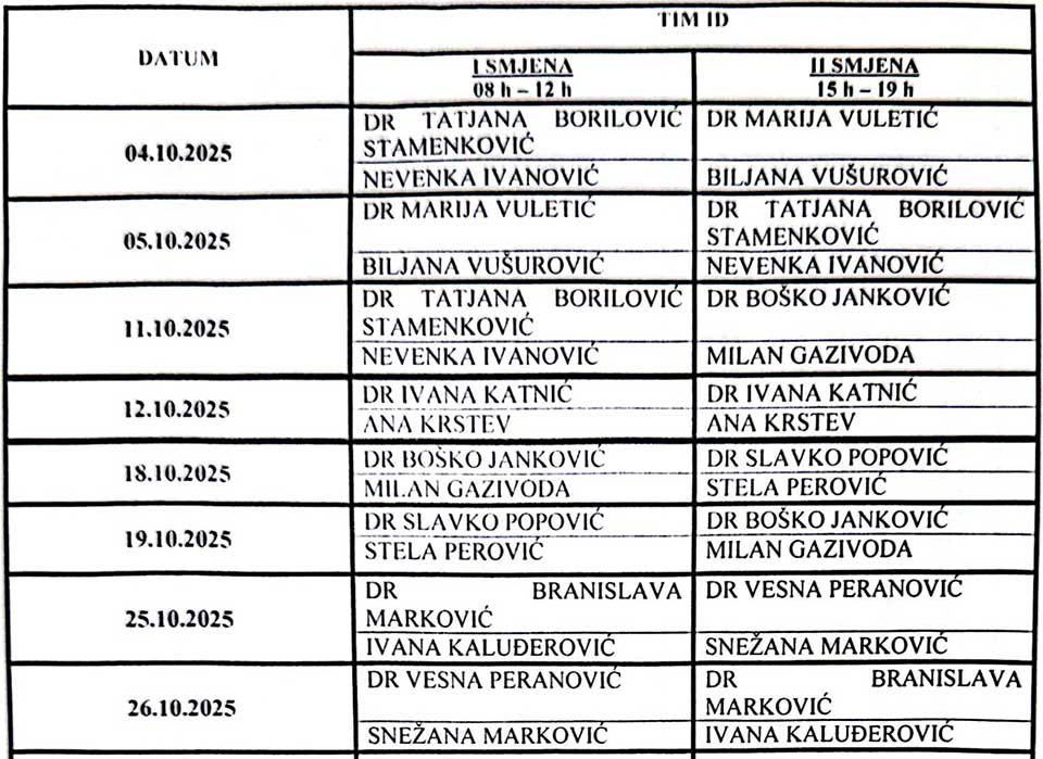 Raspored rada oktobar 2025 ID