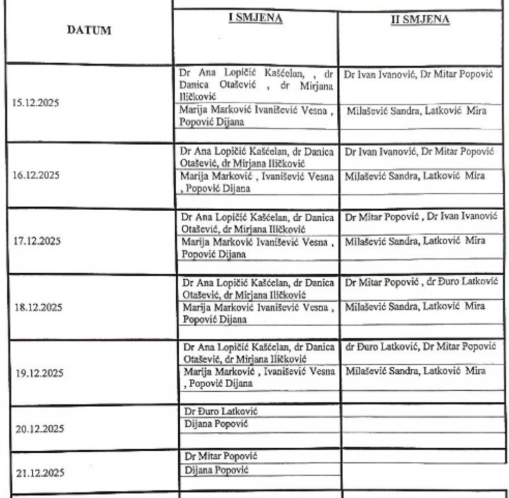 id za djecu 15 21 12 2025