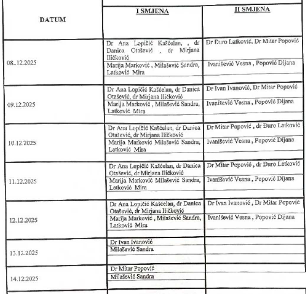 id za djecu 8 14 12 2025